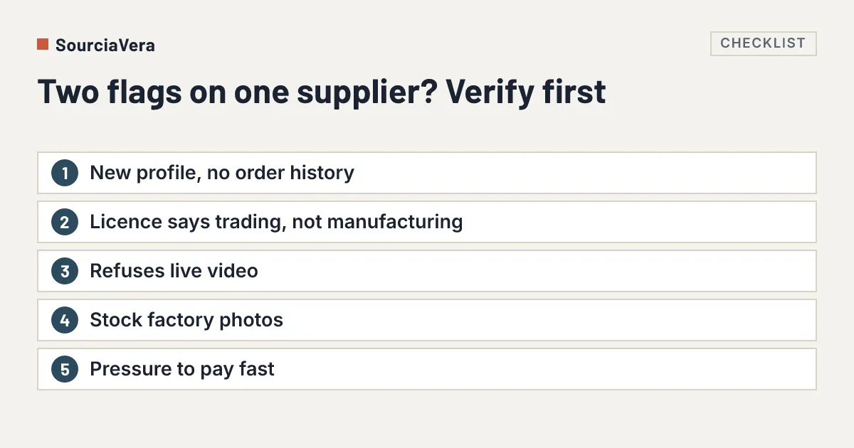 Diagram: List of five Alibaba supplier red flags that call for verification before a deposit
