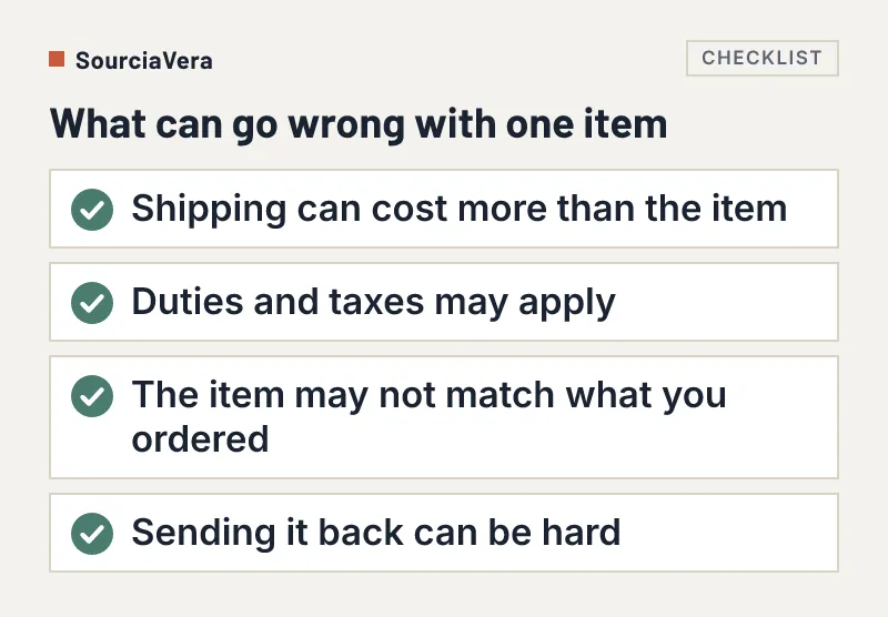 Checklist of four things that can go wrong when ordering a single item from Alibaba