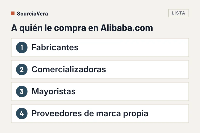 Lista de los cuatro tipos de proveedor a los que puede comprar en Alibaba.com