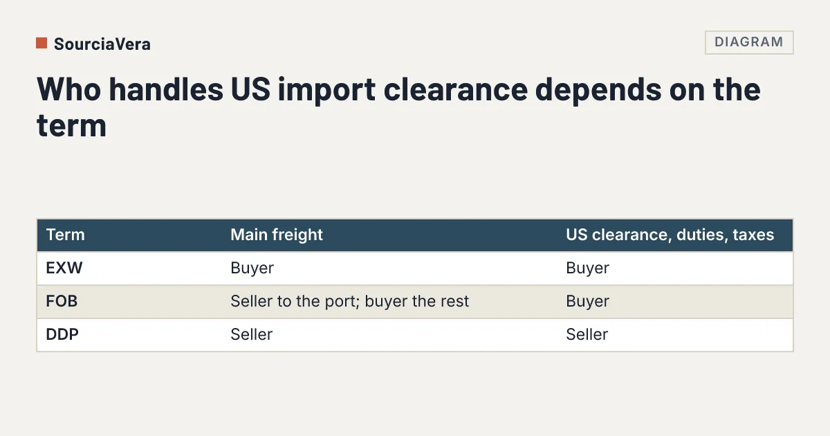 Can you order from Alibaba in the US?