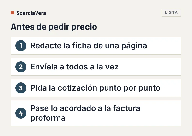 Lista numerada de cuatro pasos antes de pedir precio a un proveedor chino