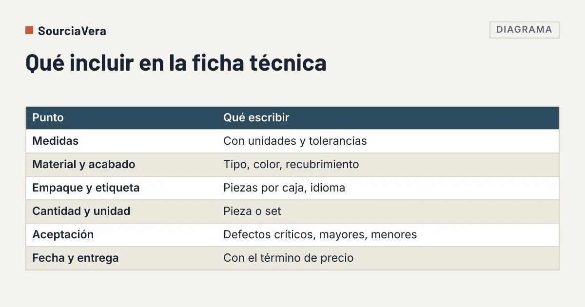 Diagrama: Una inspectora con bata blanca y guantes revisa la placa de datos de una máquina con una tabla de notas en la mano