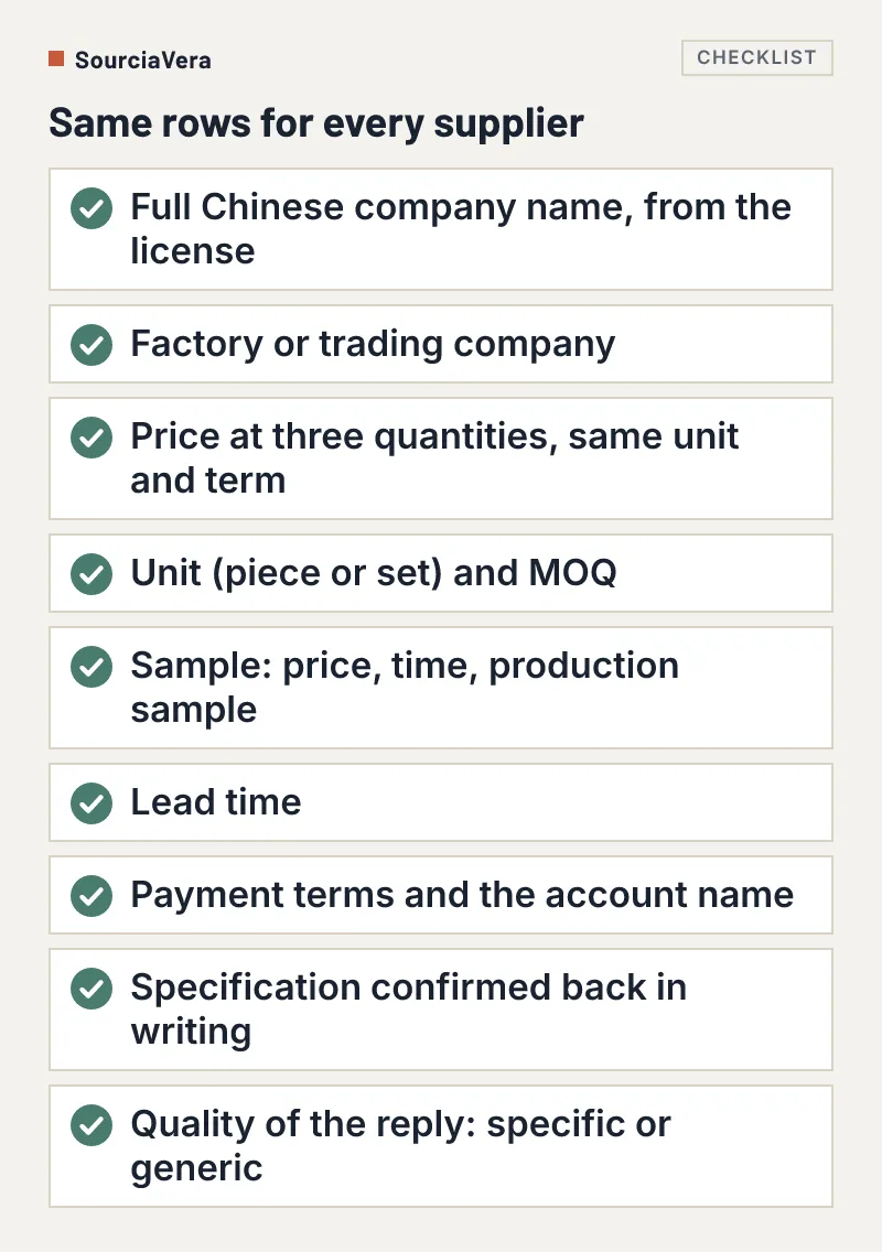 Checklist of nine rows for a supplier comparison sheet