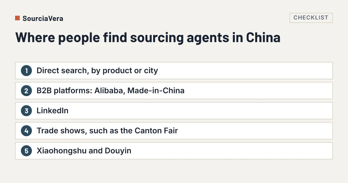 Diagram: List of five channels where buyers find sourcing agents in China