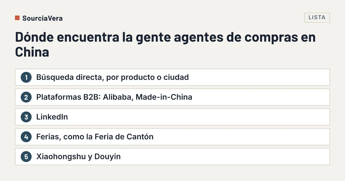 Diagrama: Lista de cinco canales donde los compradores encuentran agentes de compras en China