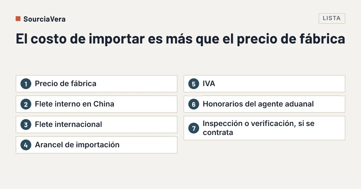 Diagrama: El costo de importar es más que el precio de fábrica