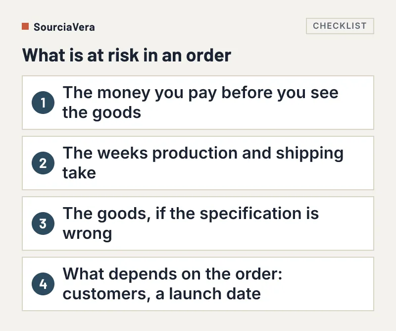 List of four things at risk when buying from China