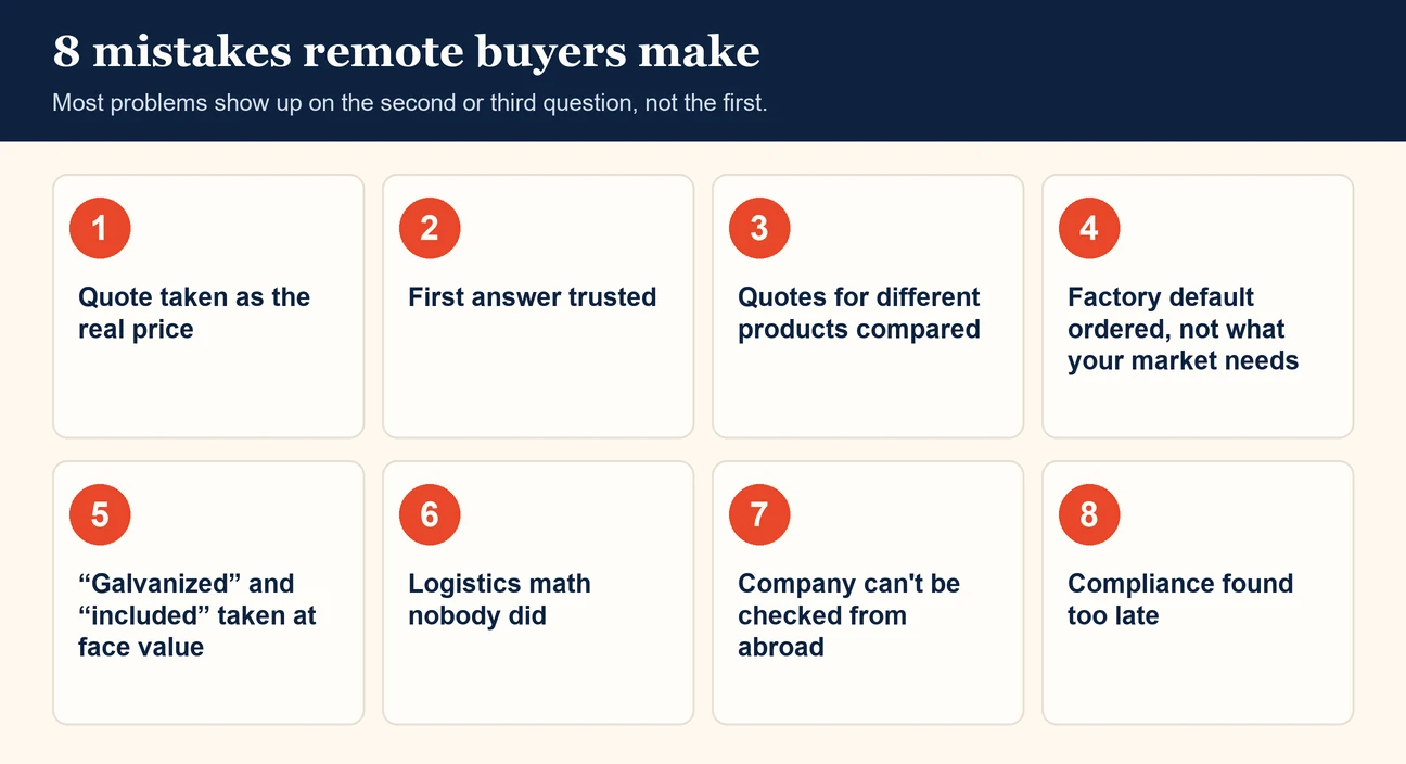 The eight mistakes remote buyers make when importing from China, numbered 1 to 8