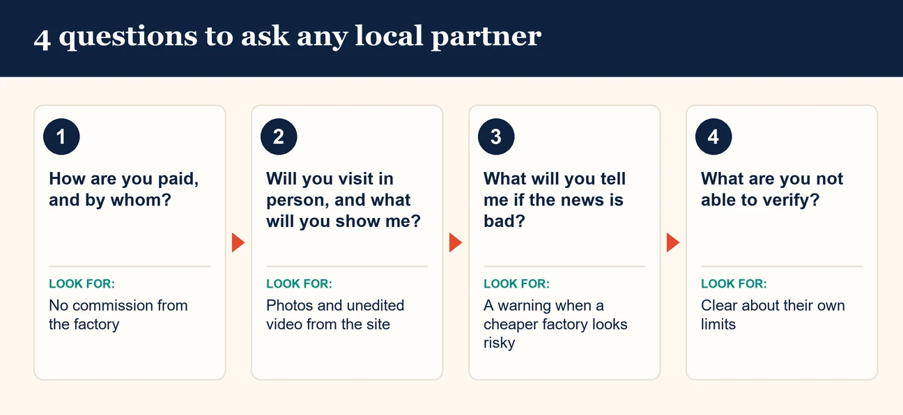 Four questions to ask any local partner in China: how you are paid, whether they visit in person, what they tell you if the news is bad, and what they cannot verify