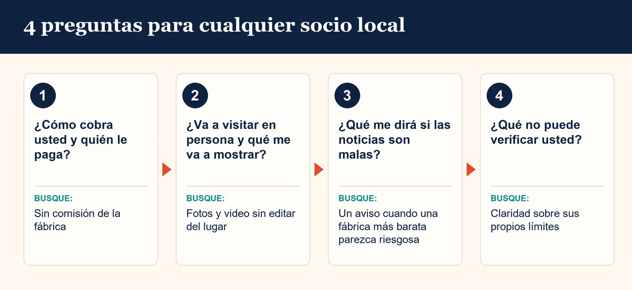 Cuatro preguntas para cualquier socio local en China: cómo cobra, si visita en persona, qué le dice si las noticias son malas y qué no puede verificar
