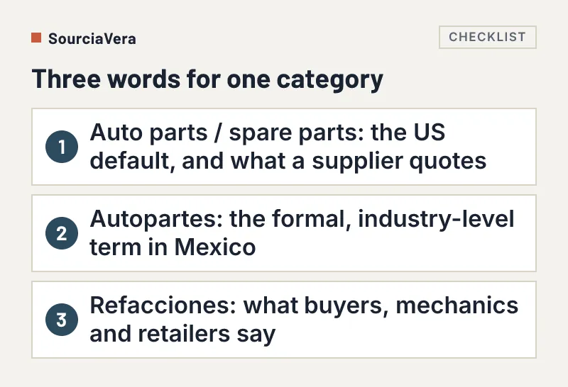 List of three terms for auto parts: auto parts, autopartes and refacciones