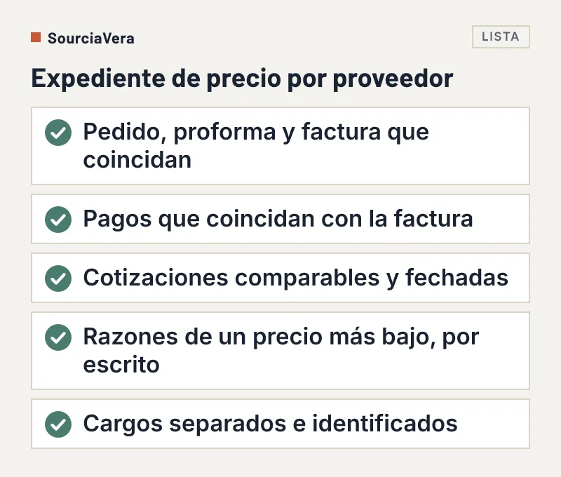 Lista de cinco documentos que reunir para probar el precio pagado de una importación