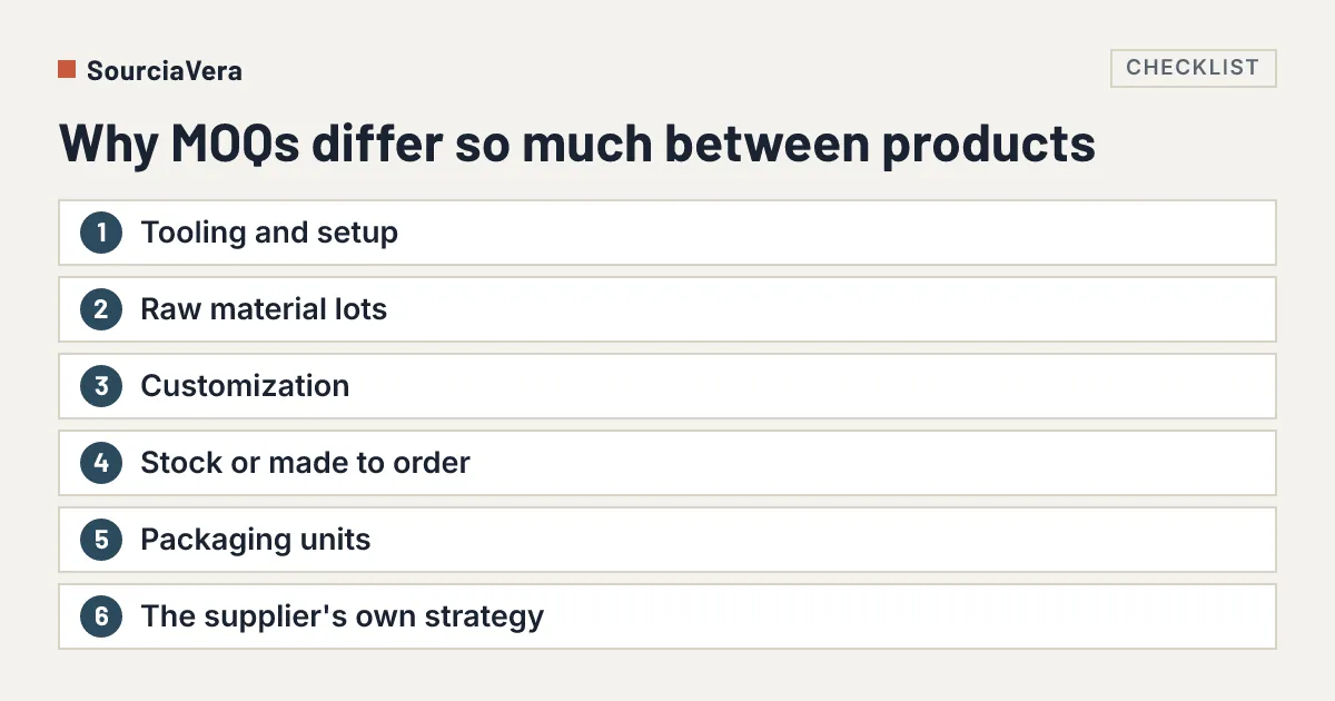 Diagram: List of six reasons why minimum order quantities differ between products