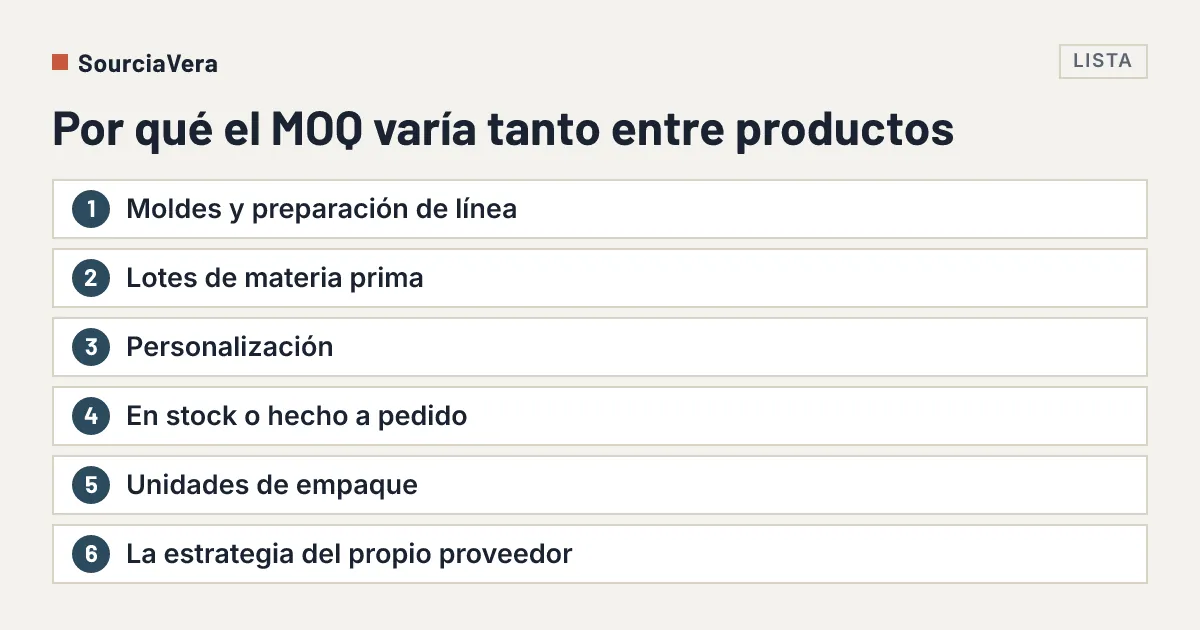 Diagrama: Lista de seis razones por las que la cantidad mínima de pedido varía entre productos