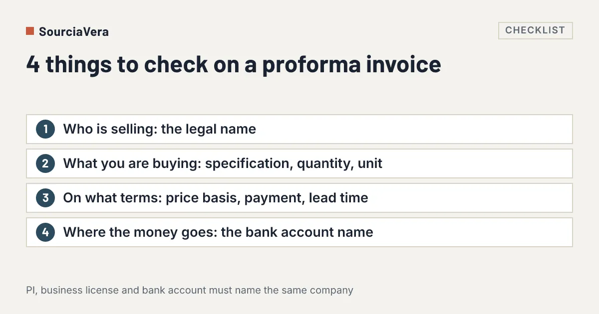 Diagram: List of four things to check on a proforma invoice from a Chinese supplier