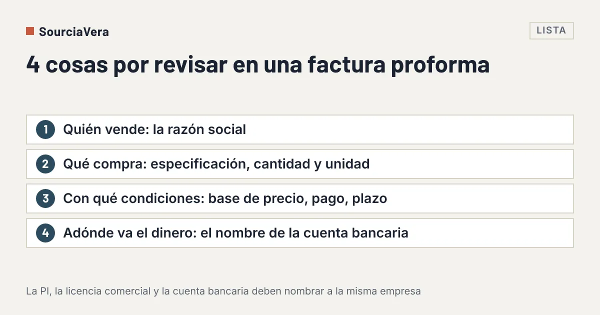 Diagrama: Lista de cuatro cosas por revisar en una factura proforma de un proveedor chino