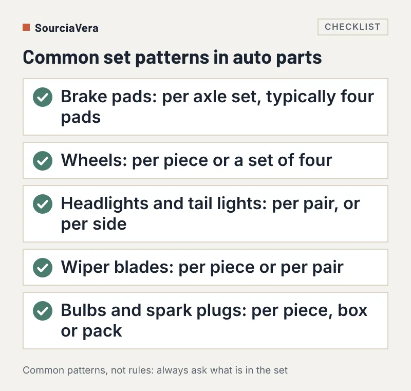 Checklist of common ways auto parts are sold as sets, pairs or pieces