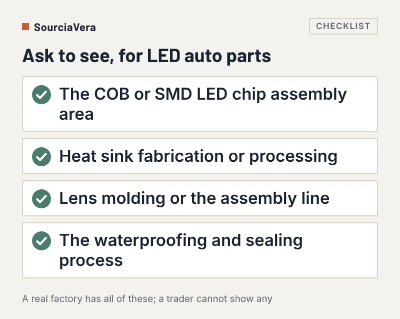 Checklist of four areas to ask to see in an LED auto parts factory